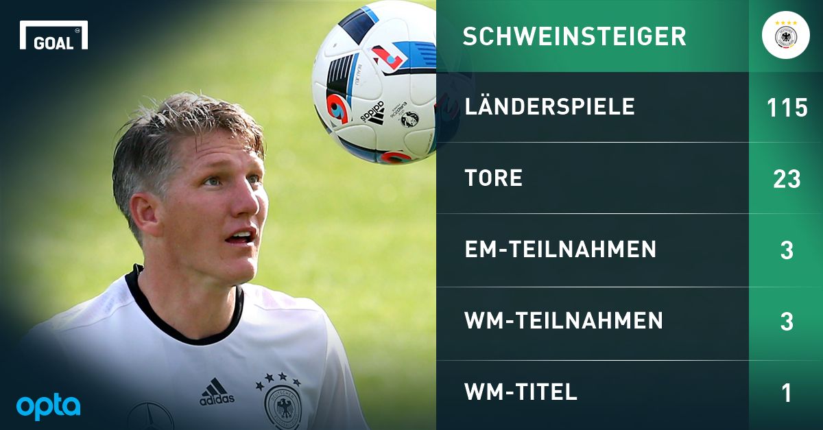 GFX Bastian Schweinsteiger