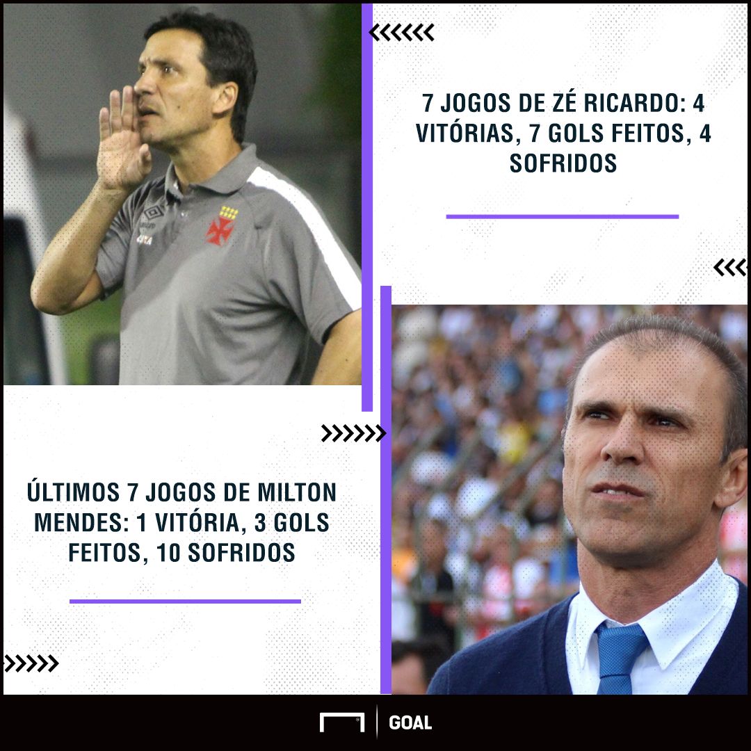 GFX Zé Ricardo Milton Mendes 7 jogos