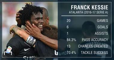 Franck Kessie