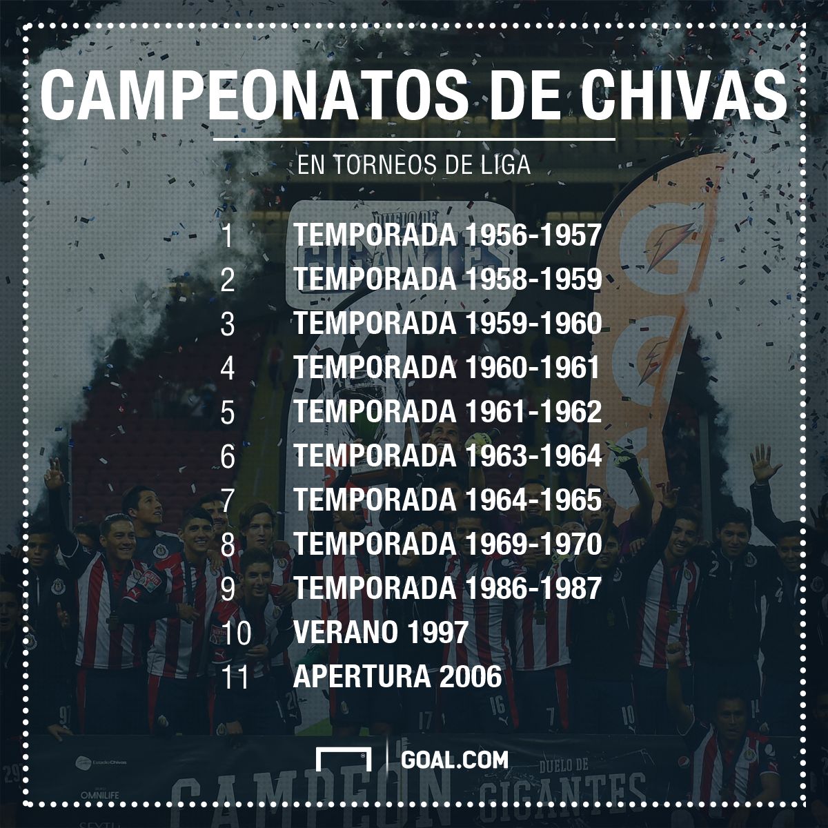 Campeonatos Chivas