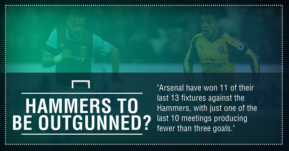 GFX FACT ARSENAL V WEST HAM