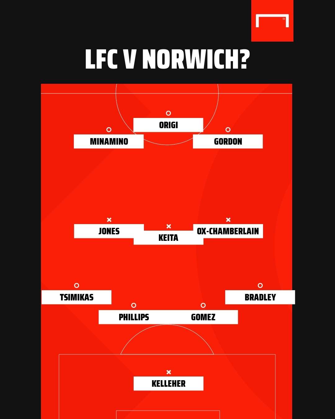Liverpool possible team v Norwich 2021