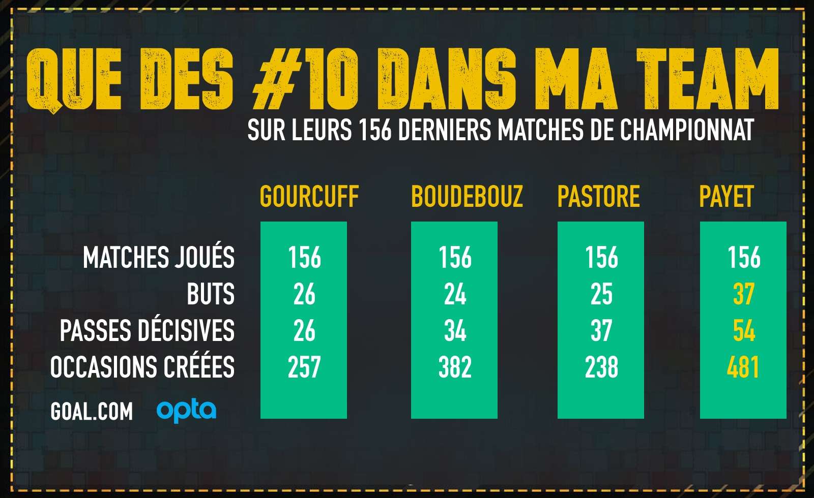 PS Numéro 10 Ligue 1