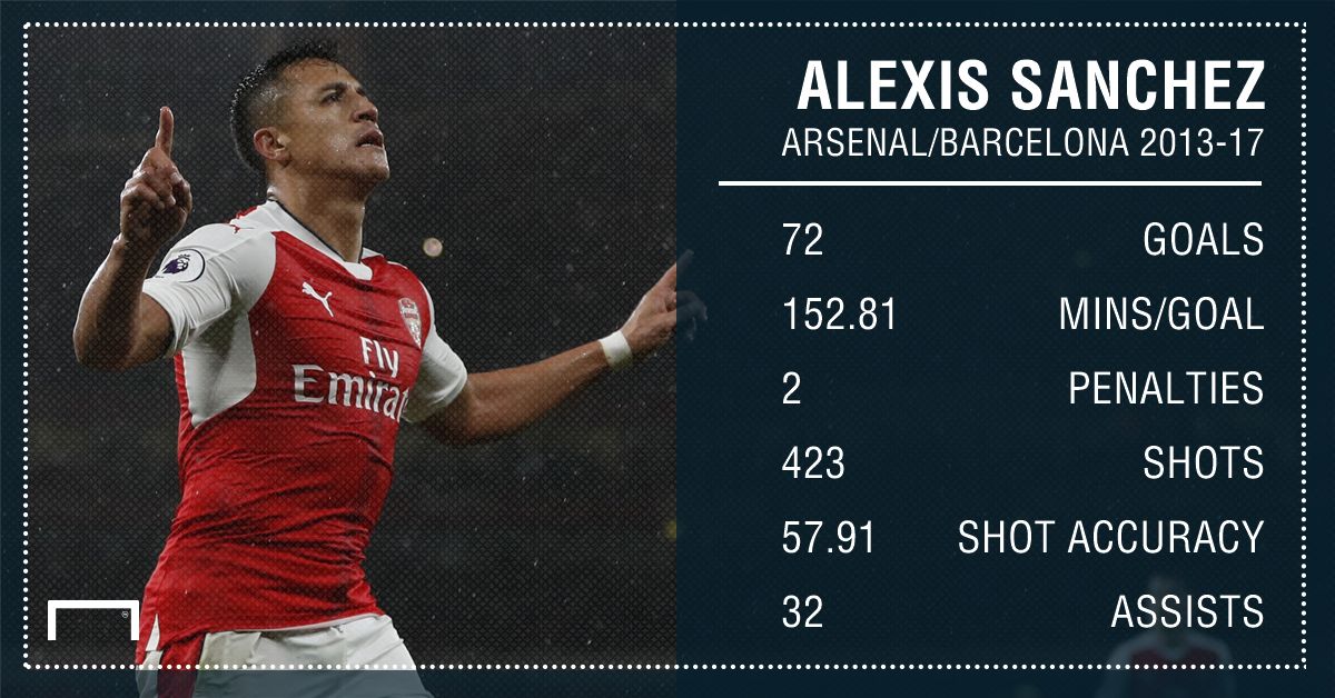 Alexis Sanchez 13 17