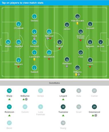 Sheffield United vs Manchester United Formation