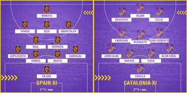 Spain vs Catalunya GFX