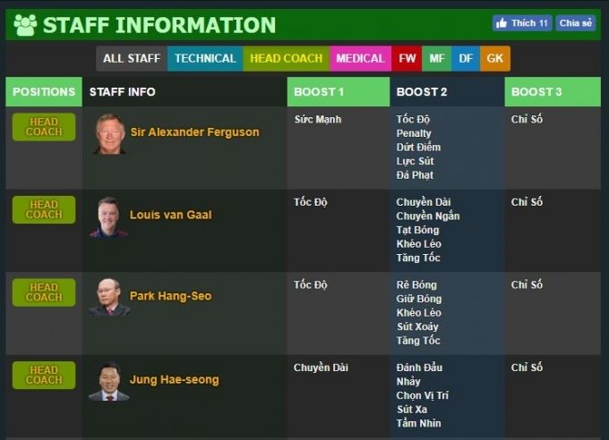 Park Hang-seo FIFA Online 3