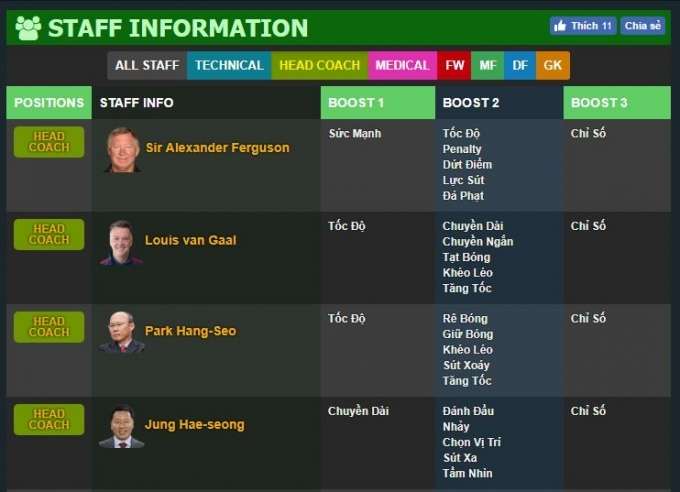 Park Hang-seo FIFA Online 3