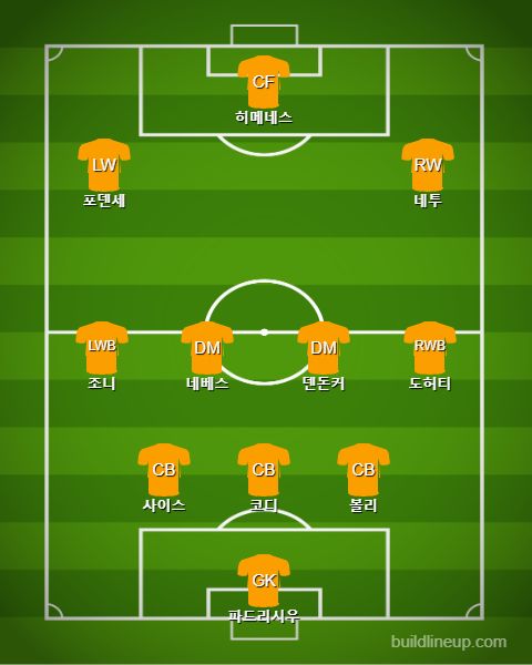 Wolverhampton Starting vs Everton