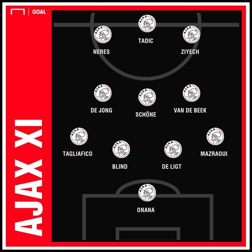 Ajax Starting vs Real Madrid
