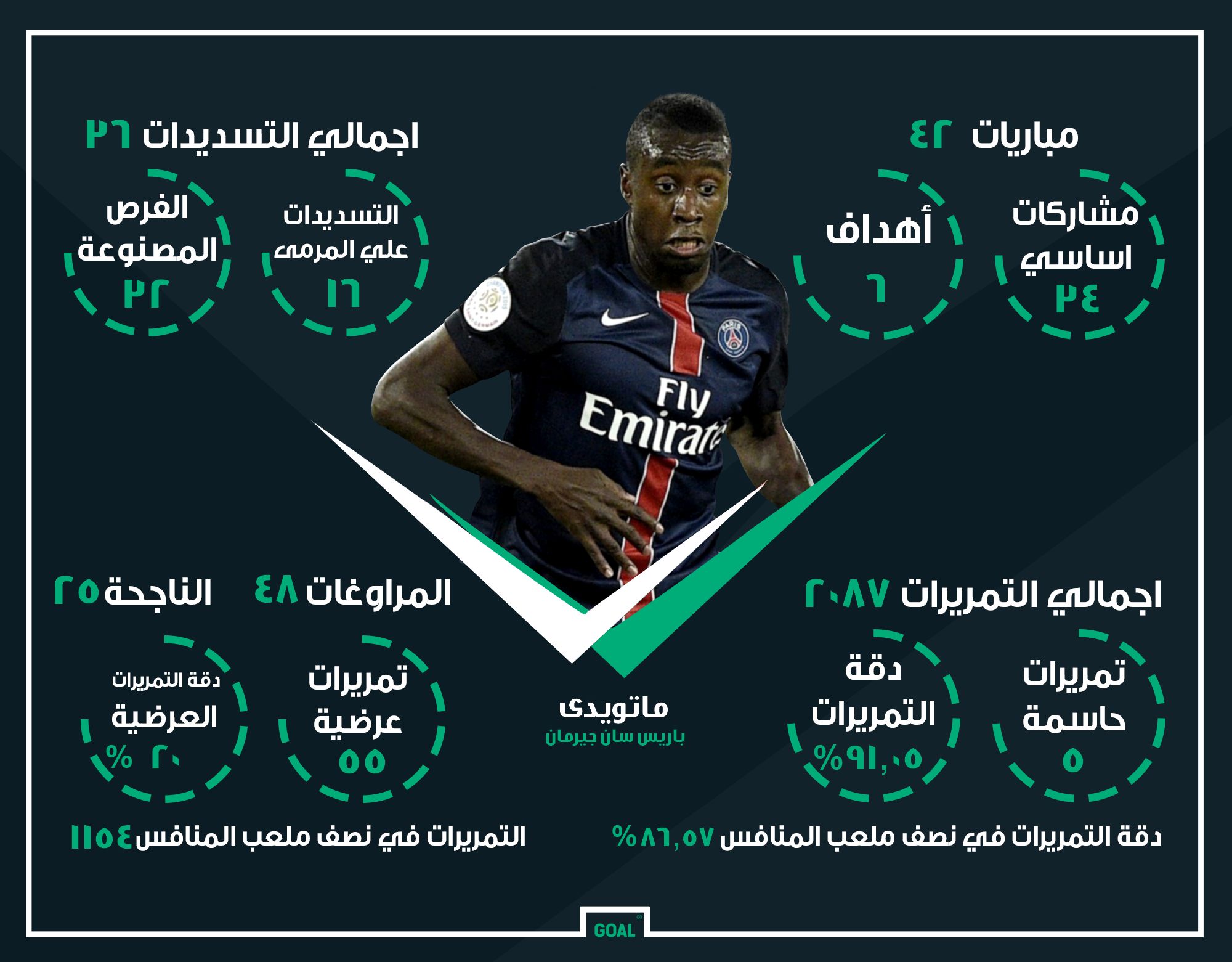 Arabic Matuidi PSG