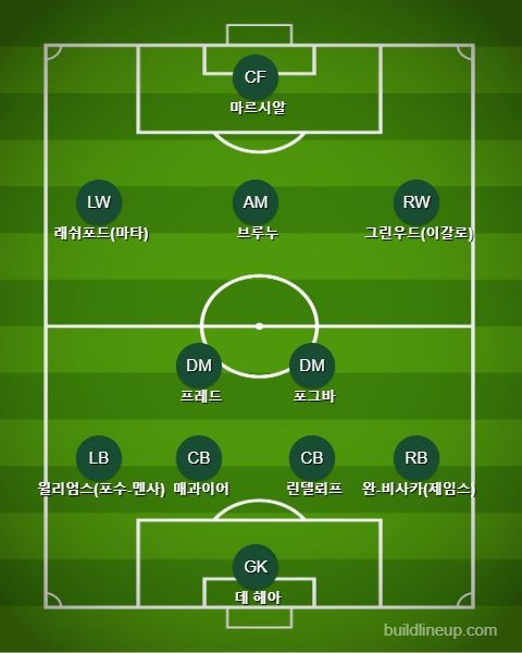 Manchester United Starting vs Sevilla