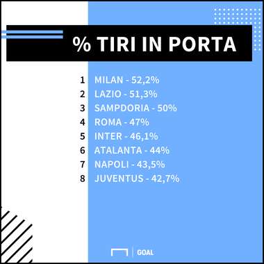 ps precisione milan