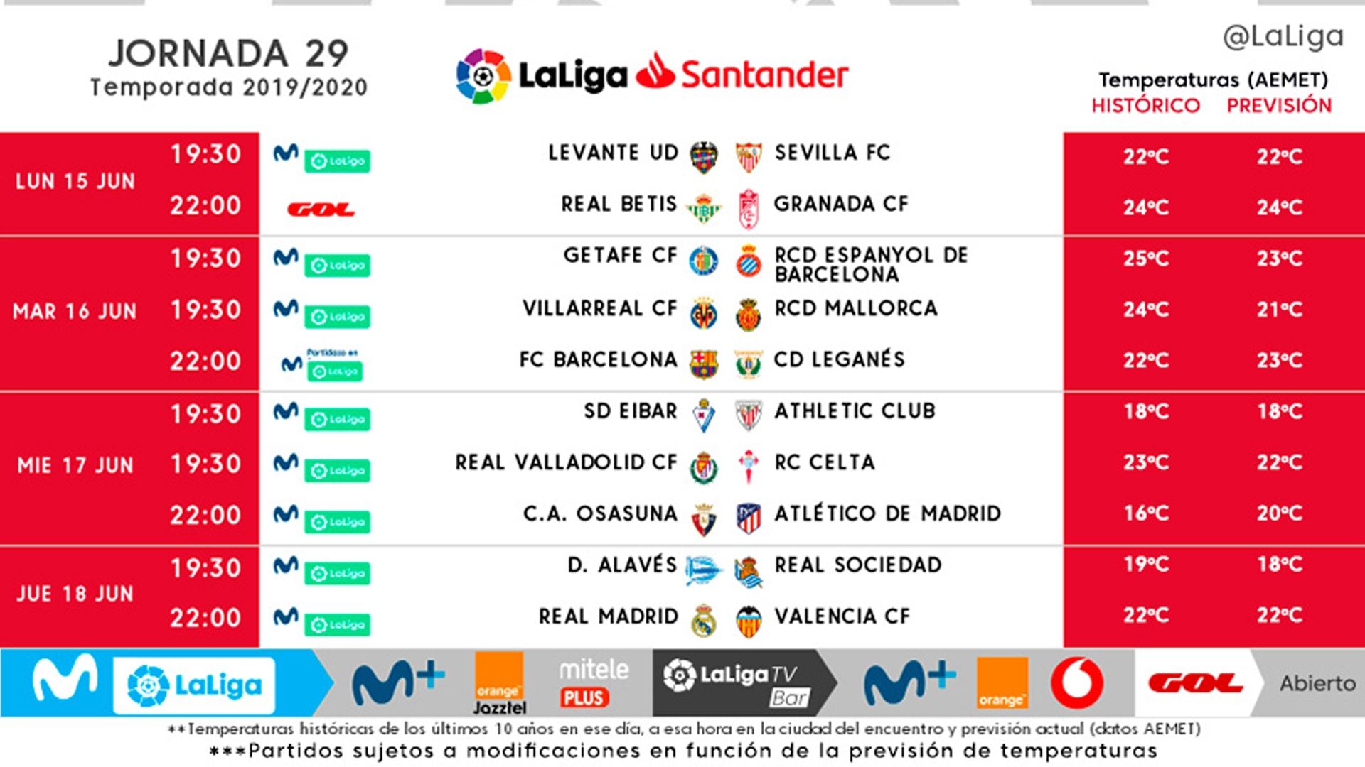 Horarios Jornada 29 de Liga