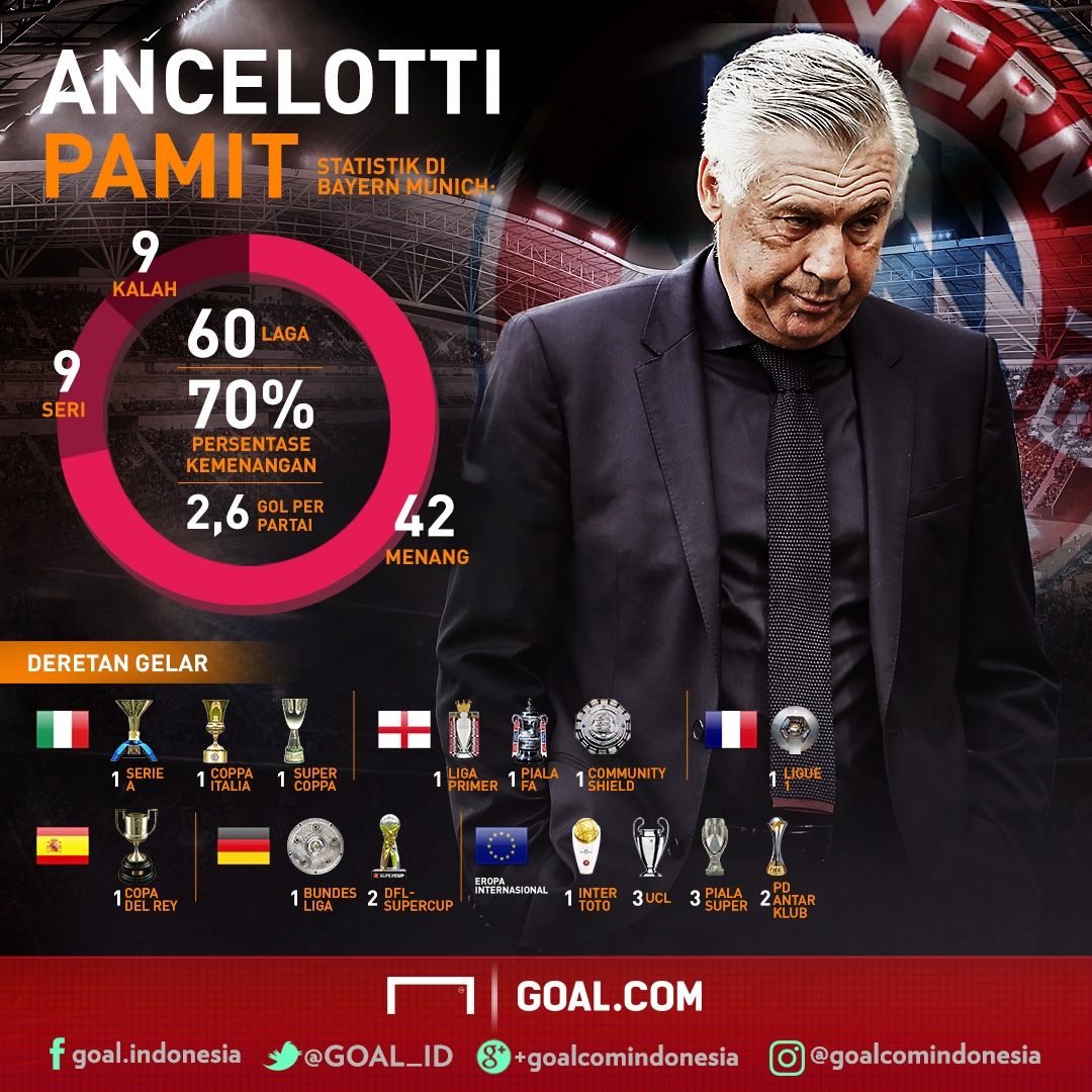GFXID Ancelotti Bayern