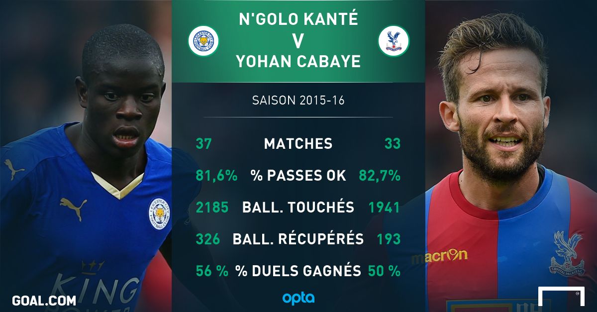 PS Kanté vs Cabaye