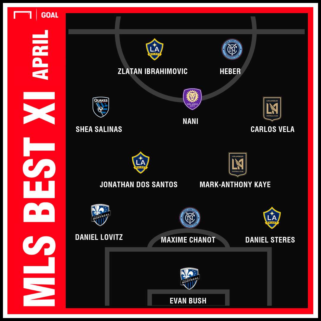 GFX Goal MLS Best XI April 2019