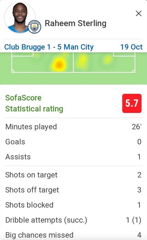 라힘 스털링 기록 vs 클럽 브뤼헤