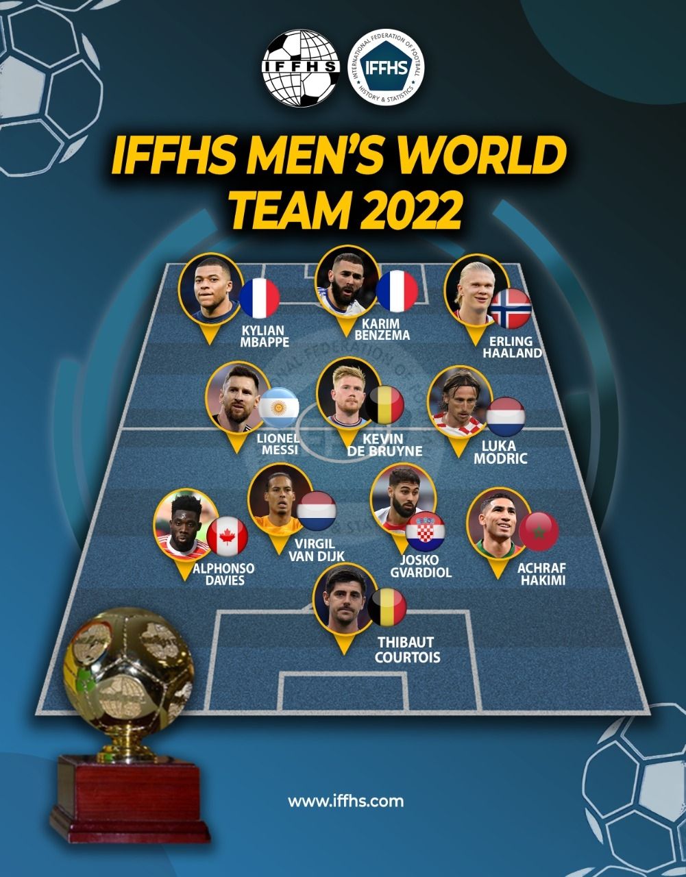 Equipo IFFHS 2022