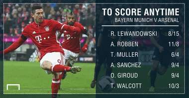 GFX STATS BAYERN MUNICH V ARSENAL