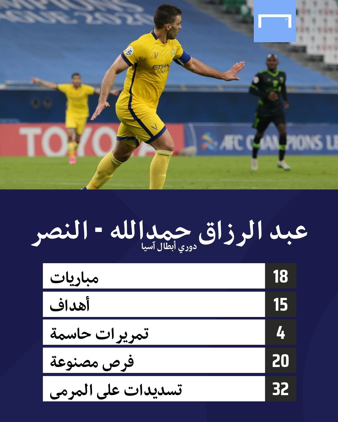 Abderrazak Hamdallah AFC wıth Al Naser GFX