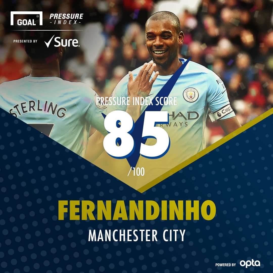 Sure TOTS Fernandinho