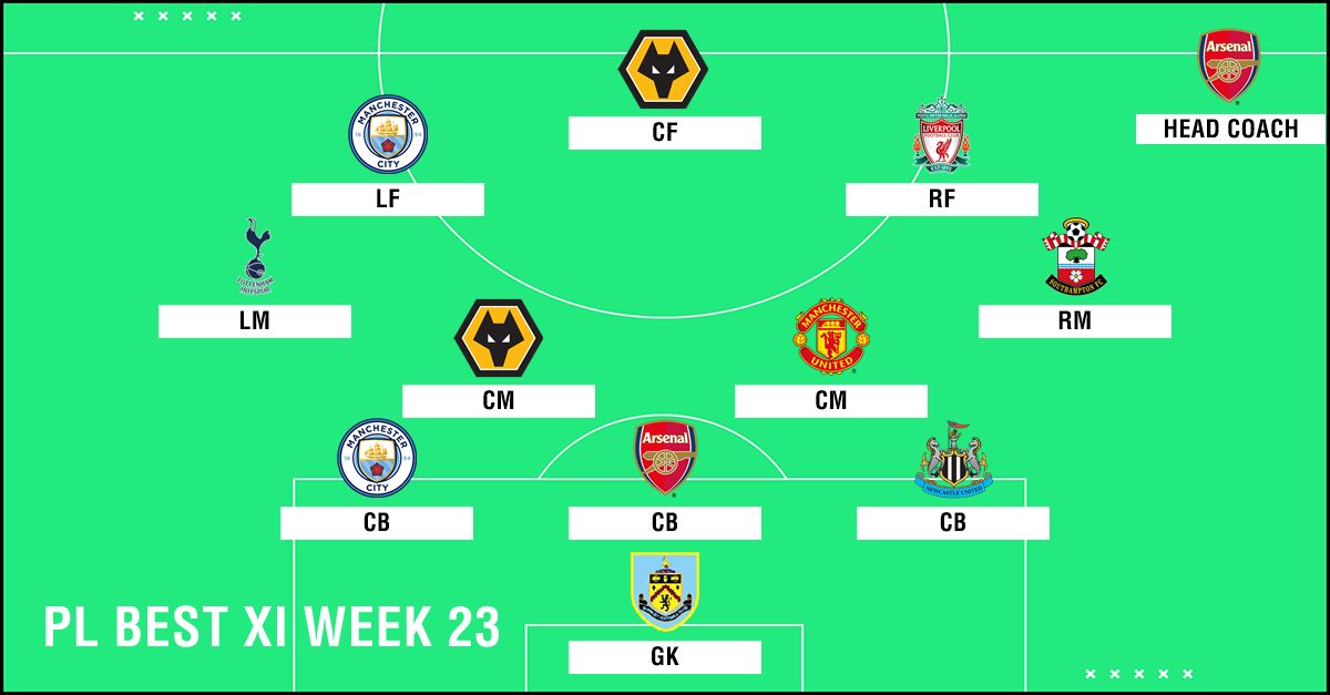 Best XI : ทีมยอดเยี่ยมพรีเมียร์ลีก 2018-2019 สัปดาห์ที่ 23