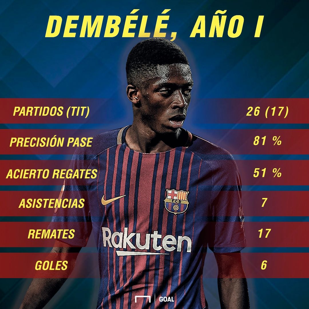 dembélé año 1