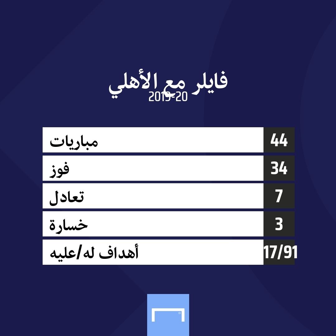 فايلر الأهلي