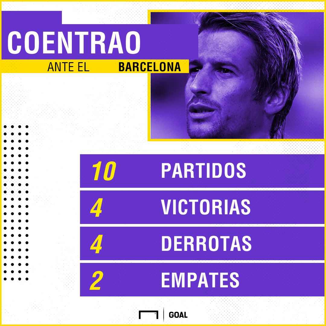 GFX Coentrao