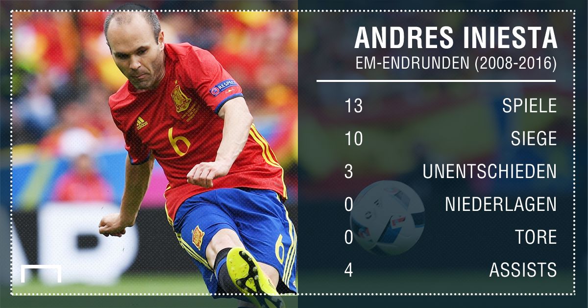GFX Iniesta