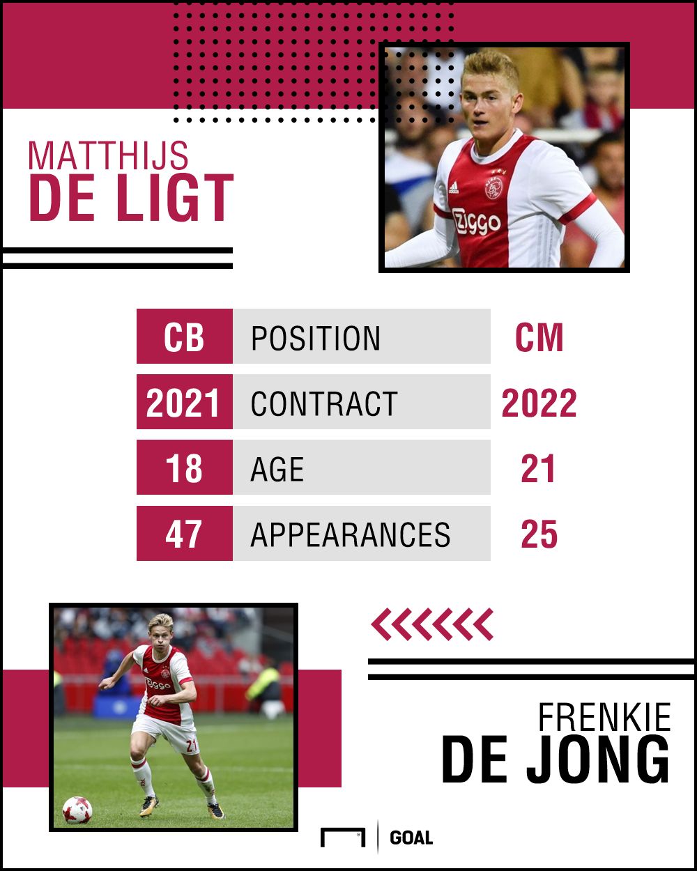De Ligt De Jong graphic