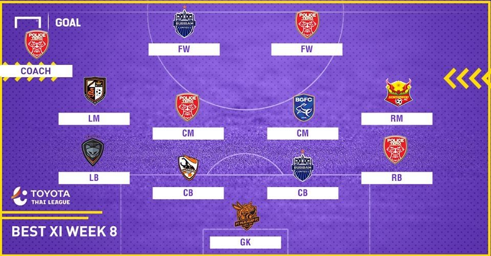 TOYOTA THAI LEAGUE BEST XI : สัปดาห์ที่ 8