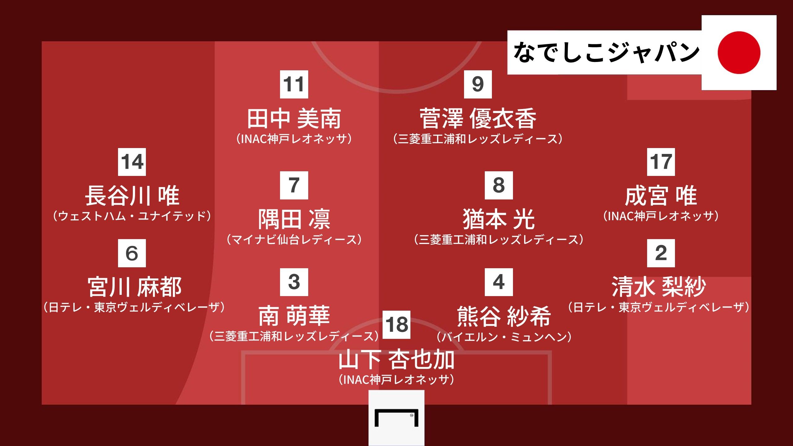 2022-0121-nadeshiko-formation vs myanmar