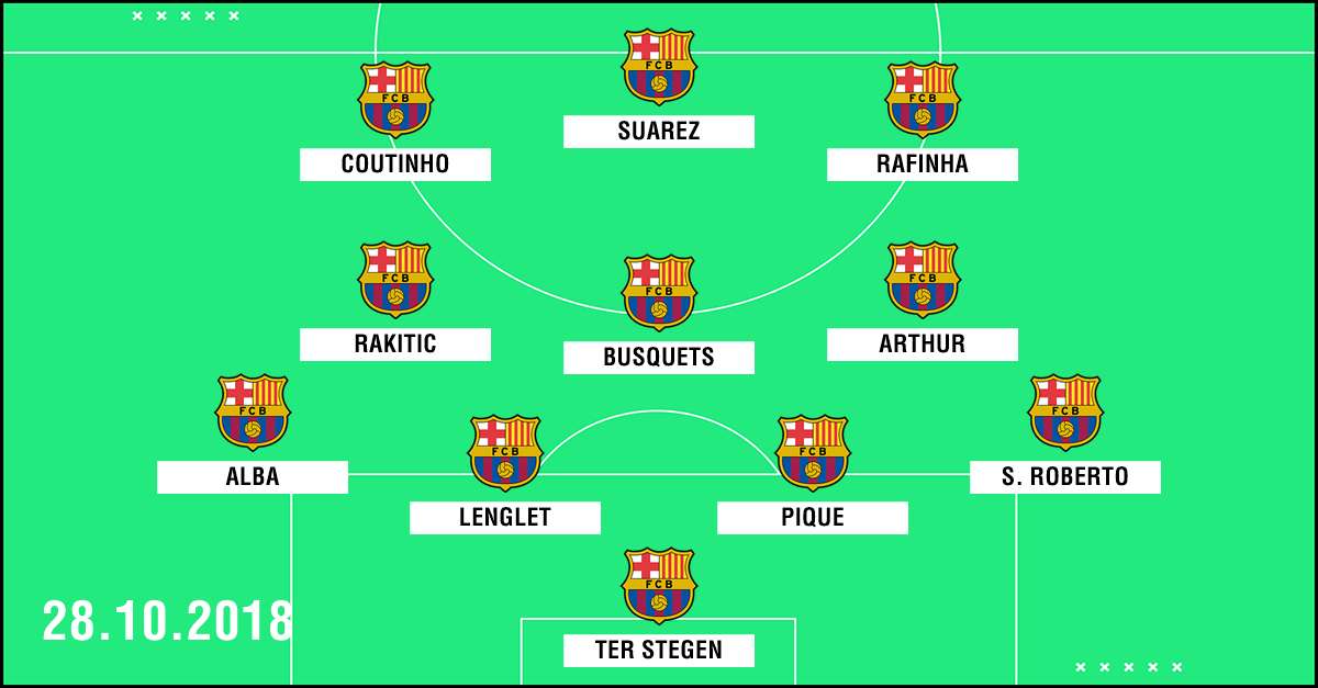 Clasico Aufstellung Barcelona 2018