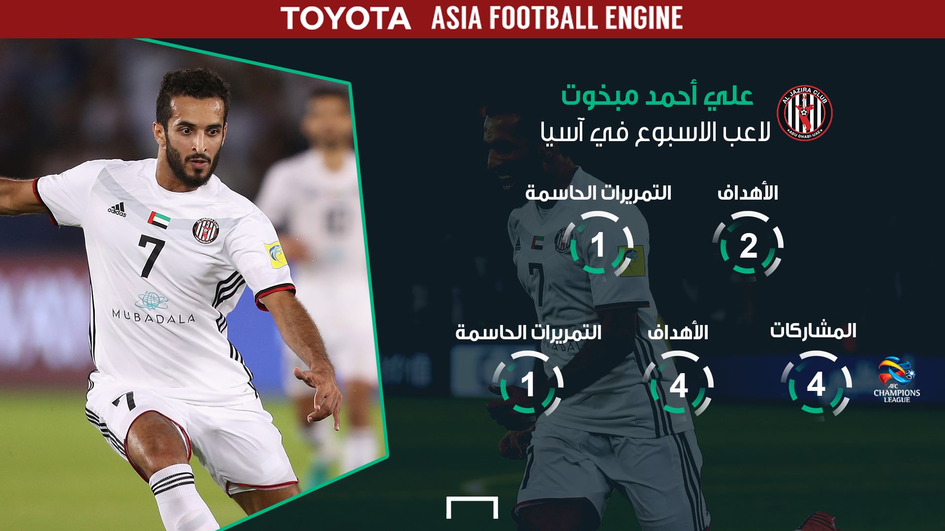 علي