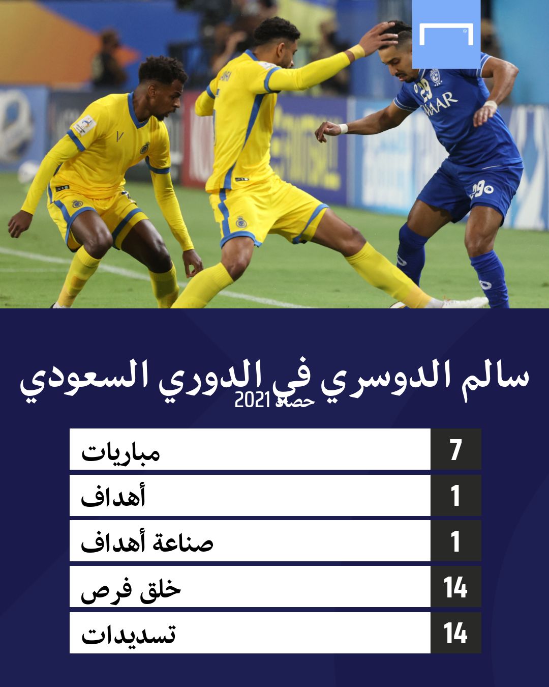 أرقام سالم الدوسري في الدوري السعودي 2021