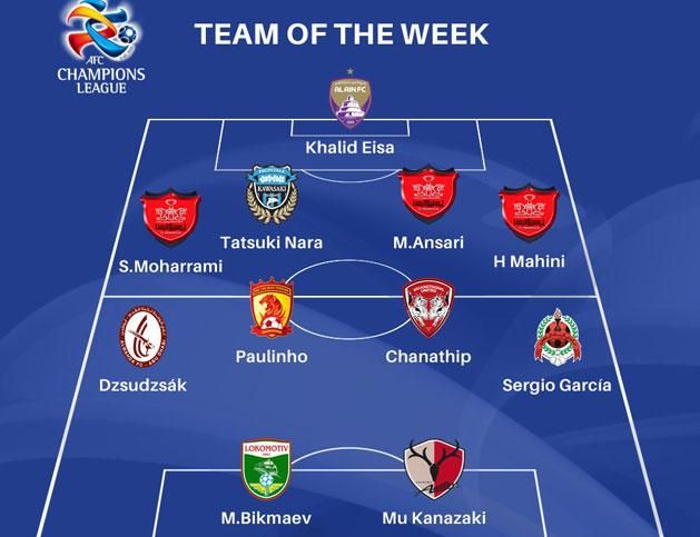 Dzsudzsák forduló válogatottja