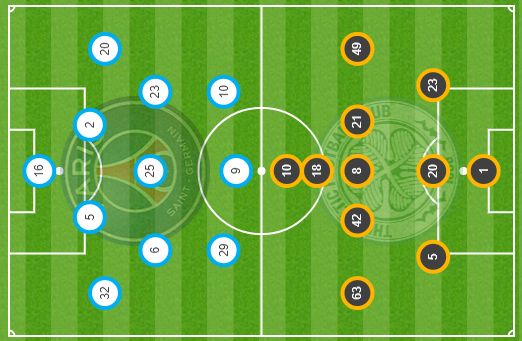 GFX PSG Celtic 22 11 2017