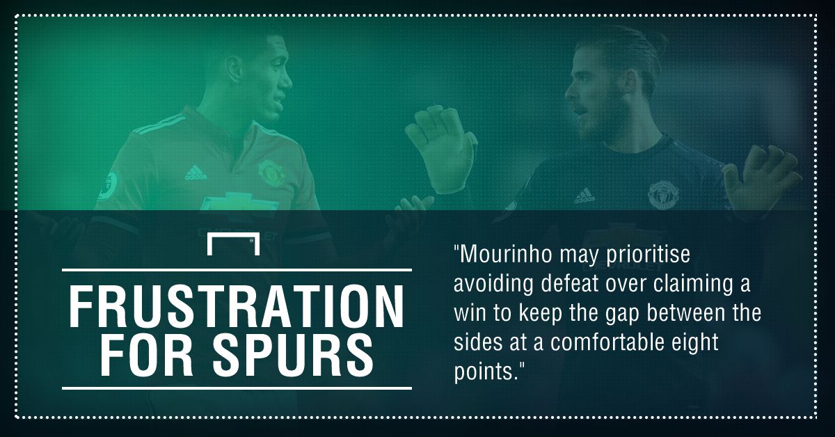 Spurs Man United graphic