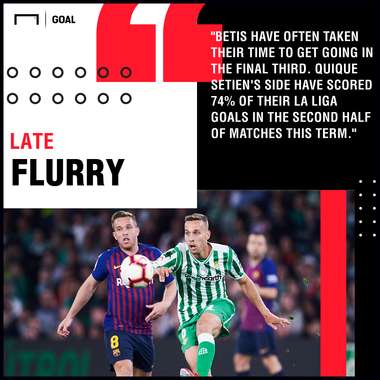 Real Betis v Espanyol Betting Preview