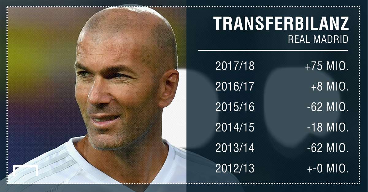 GFX INFO REAL MADRID GERMAN