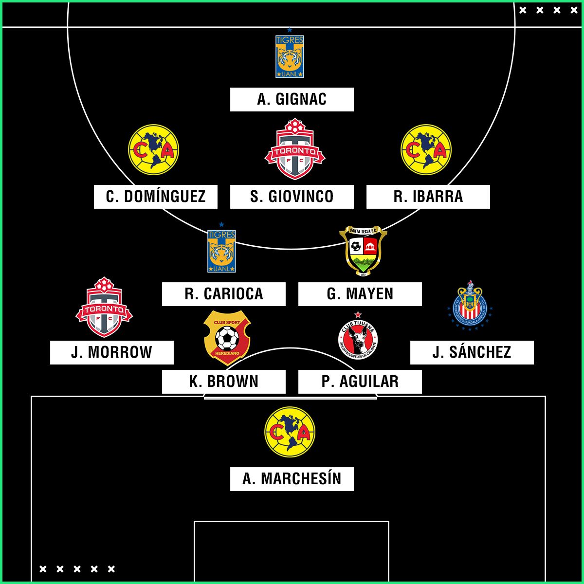 Alineación ideal Concacaf