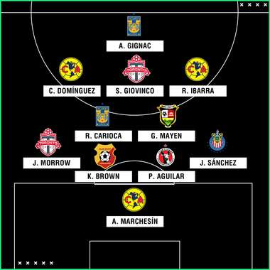Alineación ideal Concacaf