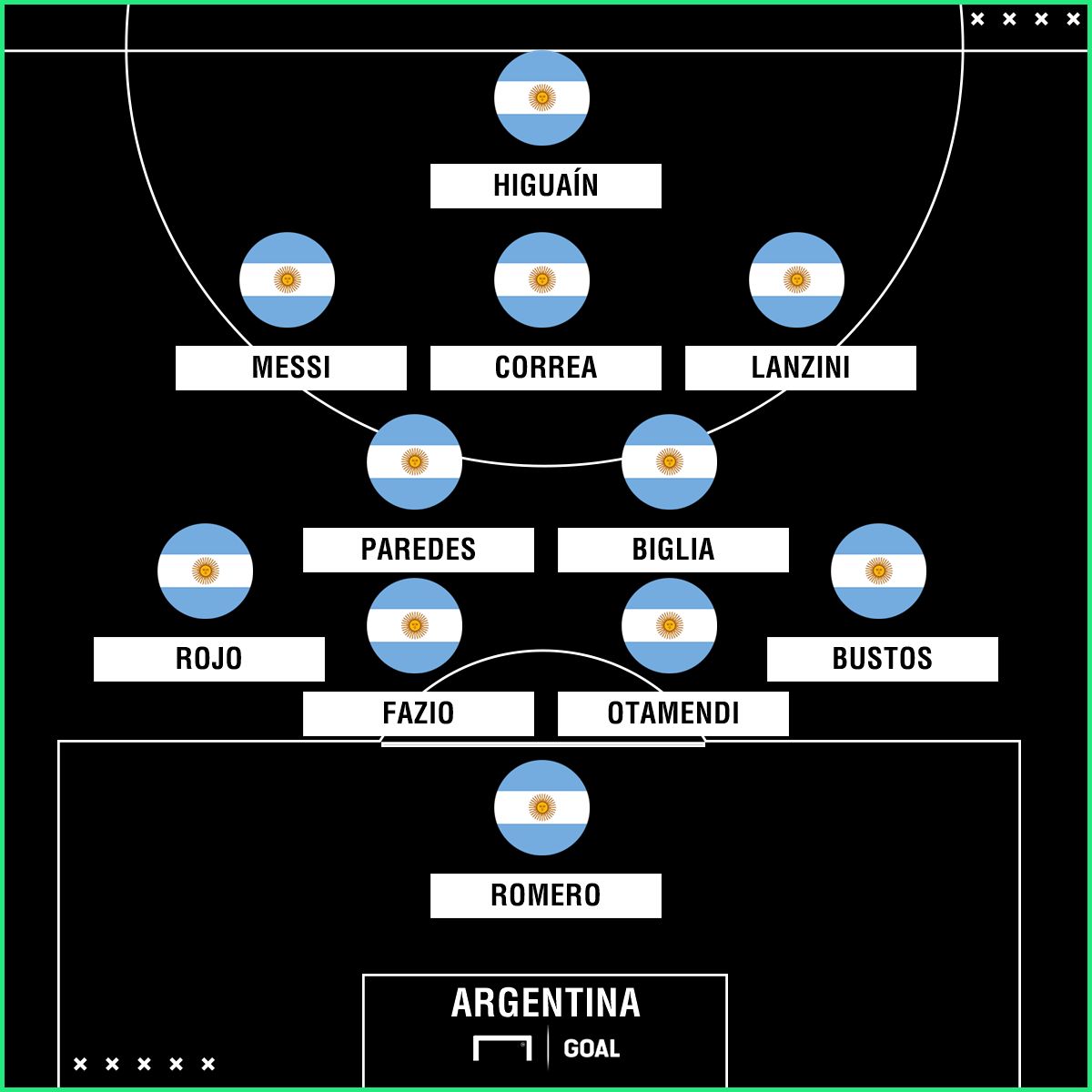GFX Argentina | 26032018