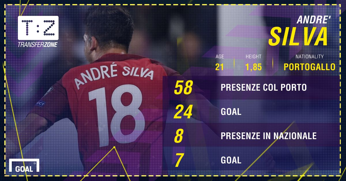 PS André Silva