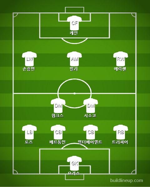 Tottenham Starting vs Manchester City