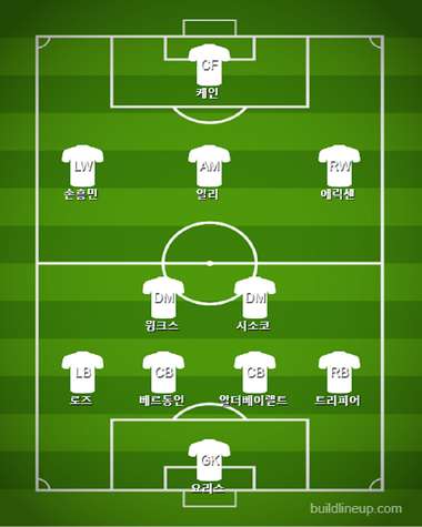 Tottenham Starting vs Manchester City