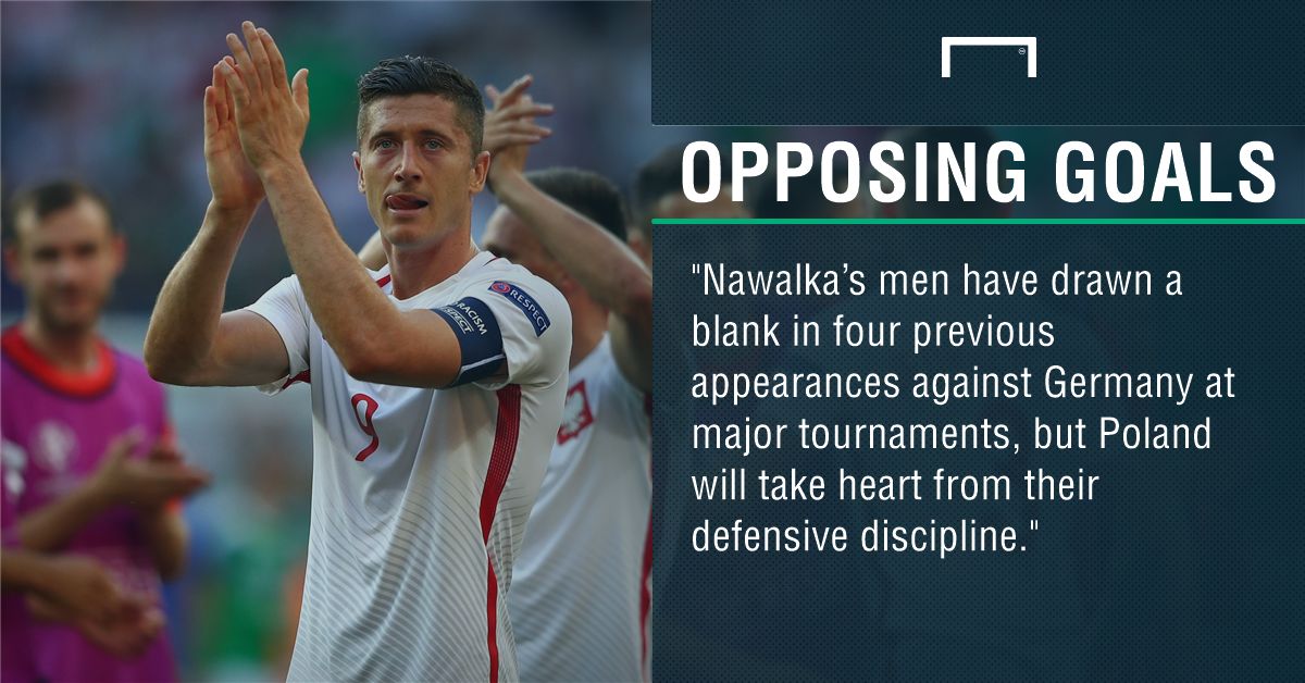 GFX FACT POLAND V GERMANY