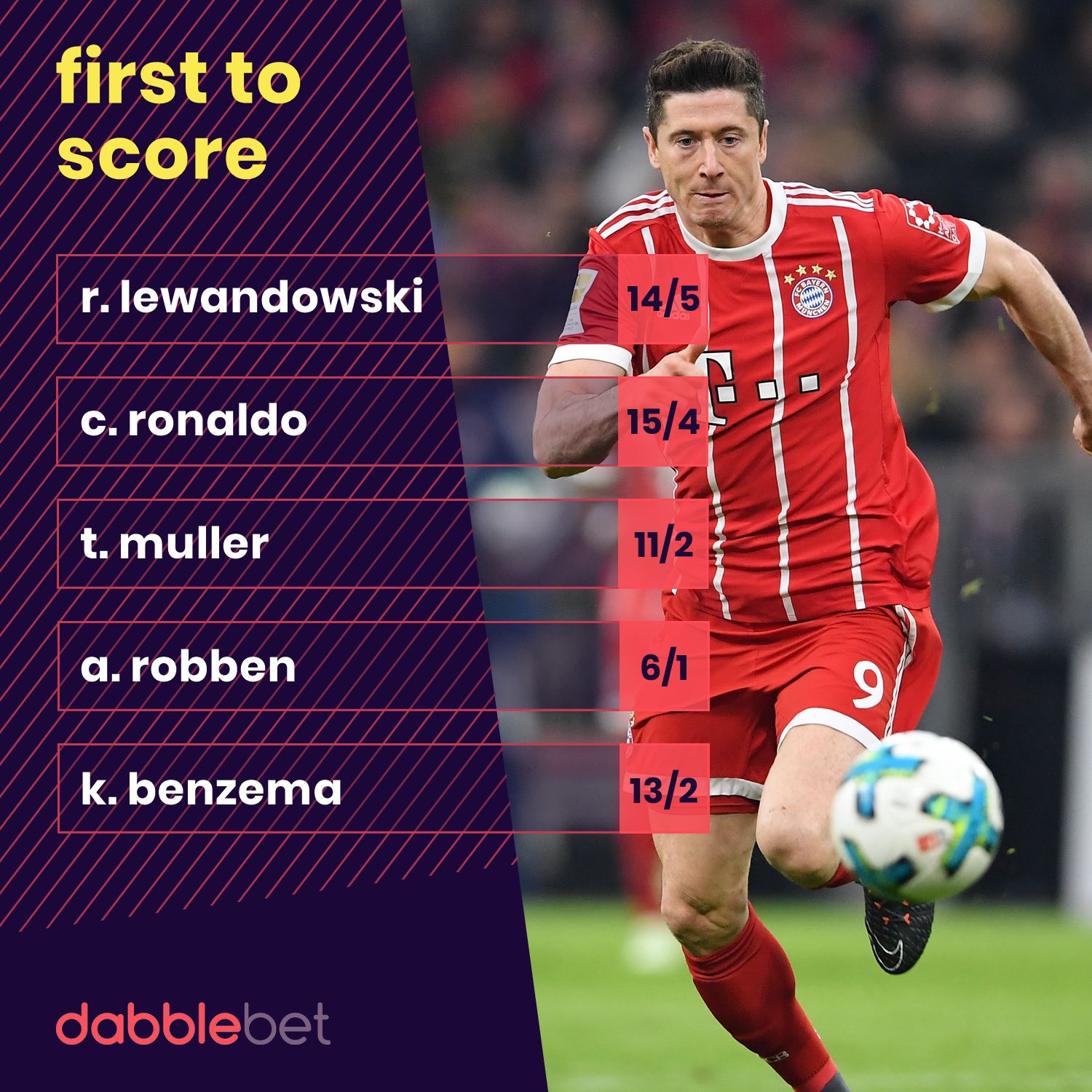Bayern Real Madrid goalscorers graphic